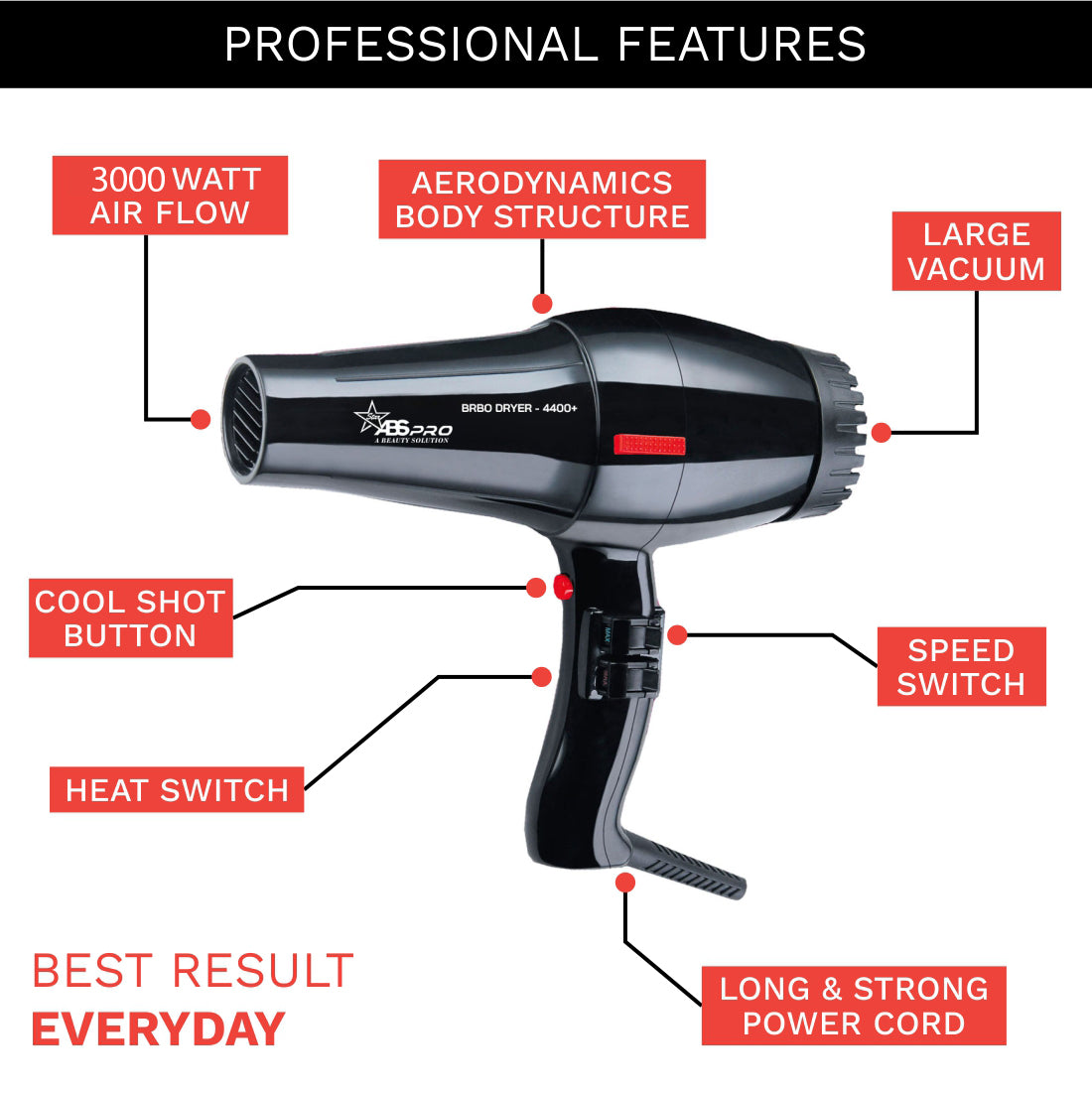 Abs Pro Professional 4400+ HOT AND COLD HAIR DRYER WITH NOZZLE POWER F